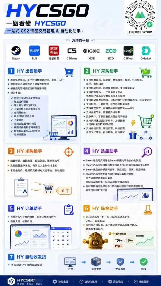 （20285期）游戏全自动搬砖独家首发，日入千元，稳定运行三年，任何人都可以做！-37博客