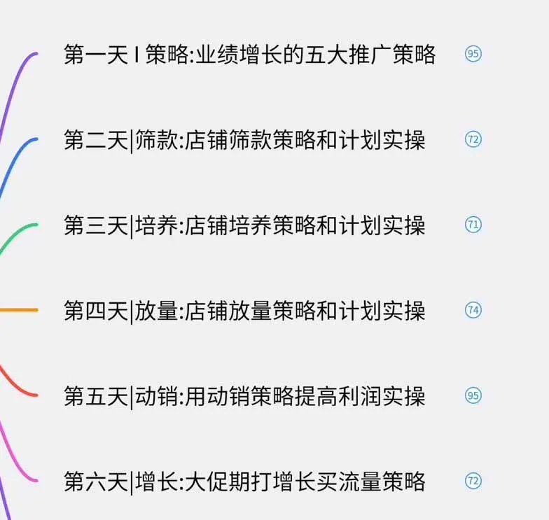 图片[1]-淘宝高阶运营私家课(更新26年-37博客