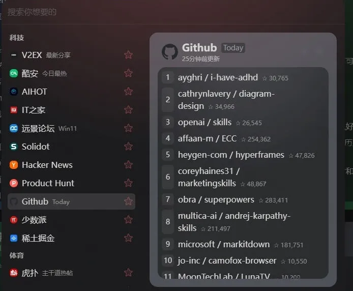 Github开源免费新闻聚合器,更快的获取信息渠道!实时热点聚集,支持主流国内外平台内容显示newsnow