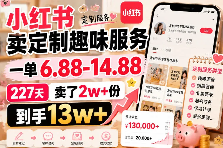 小红书卖定制趣味服务,一单6.88-14.88,227天卖了2w+份,到手13w+-37博客