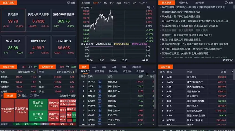 2026期货操盘手专属课程-更新8月,每日实时行情复盘,适配短线玩家打造成熟交易模式-37博客