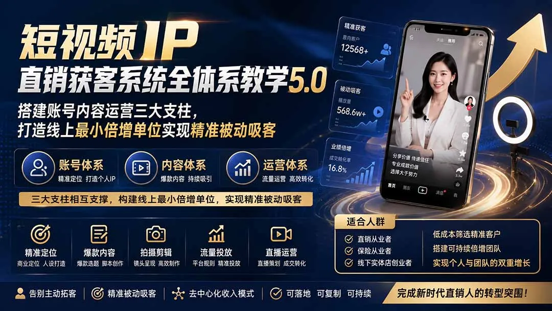 短视频IP直销获客系统全体系教学5.0；搭建账号内容运营三大支柱，打造线上最小倍增单位实现精准被动吸客-37博客