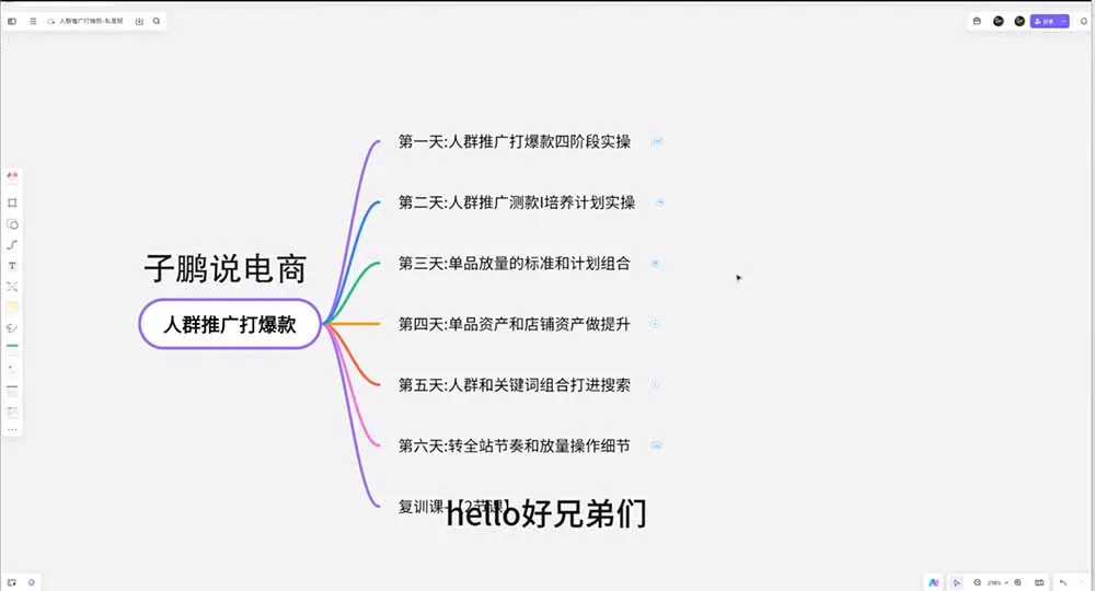 淘宝高阶运营私家课(更新26年-37博客