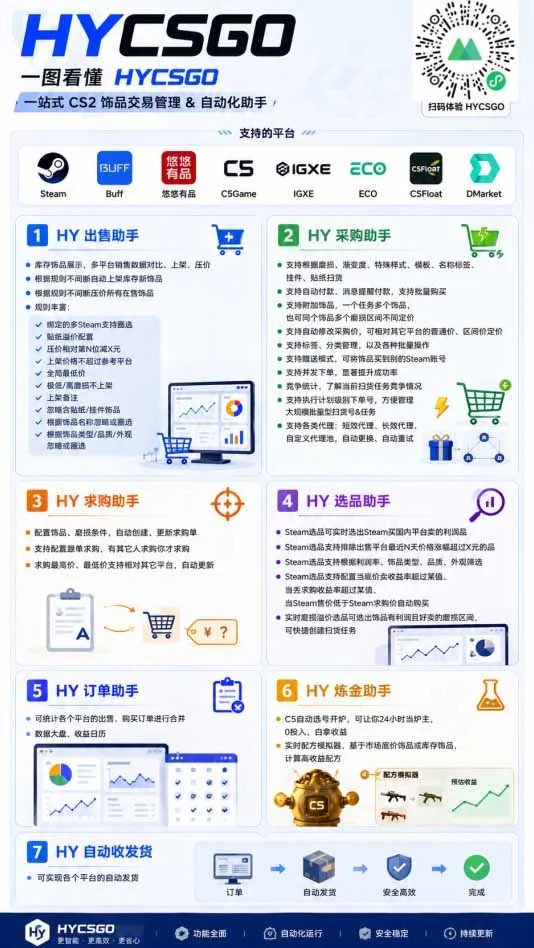 海外游戏全自动搬砖,日入1000+,全天无人值守,绿色稳定!-37博客