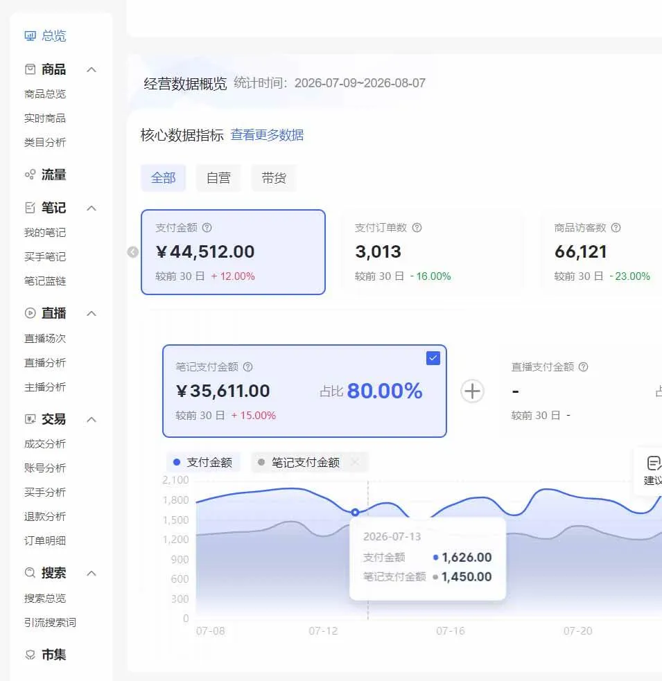 （20310期）2026小红书电商矩阵6.0：单店4带1+AI矩阵发笔记+测怼双模式+1688自动发货完整教学-37博客
