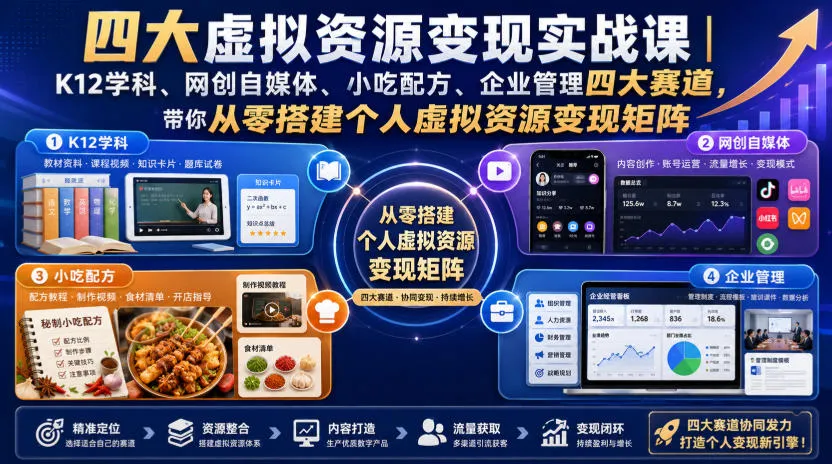 四大虚拟资源变现实战课|K12学科、网创自媒体、小吃配方、企业管理四大赛道,带你从零搭建个人虚拟资源变现矩阵-37博客