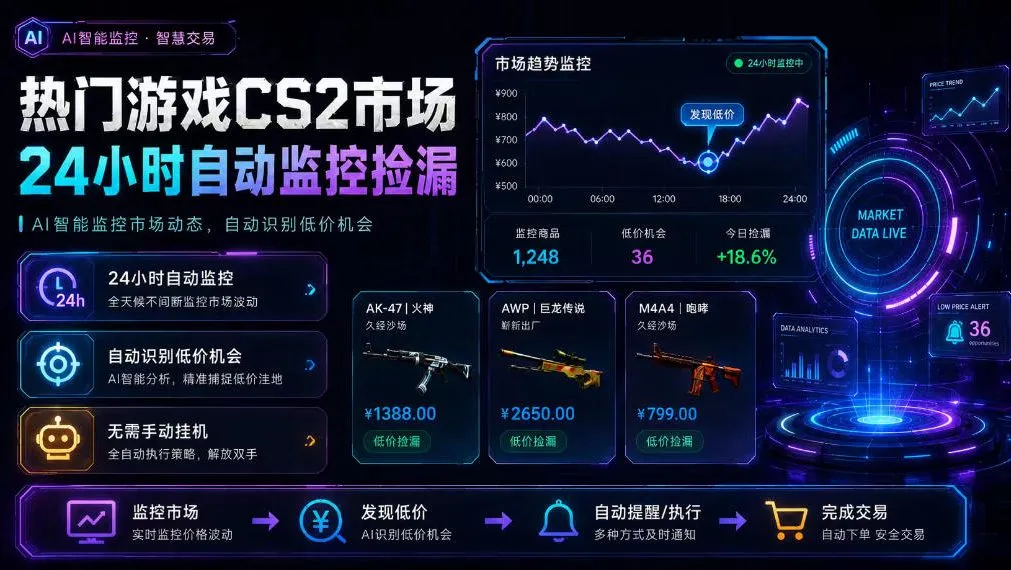 热门游戏CS2市场24小时自动监控捡漏，支持任何形式对数据进行验证，简单易上手，日入300+【揭秘】-37博客
