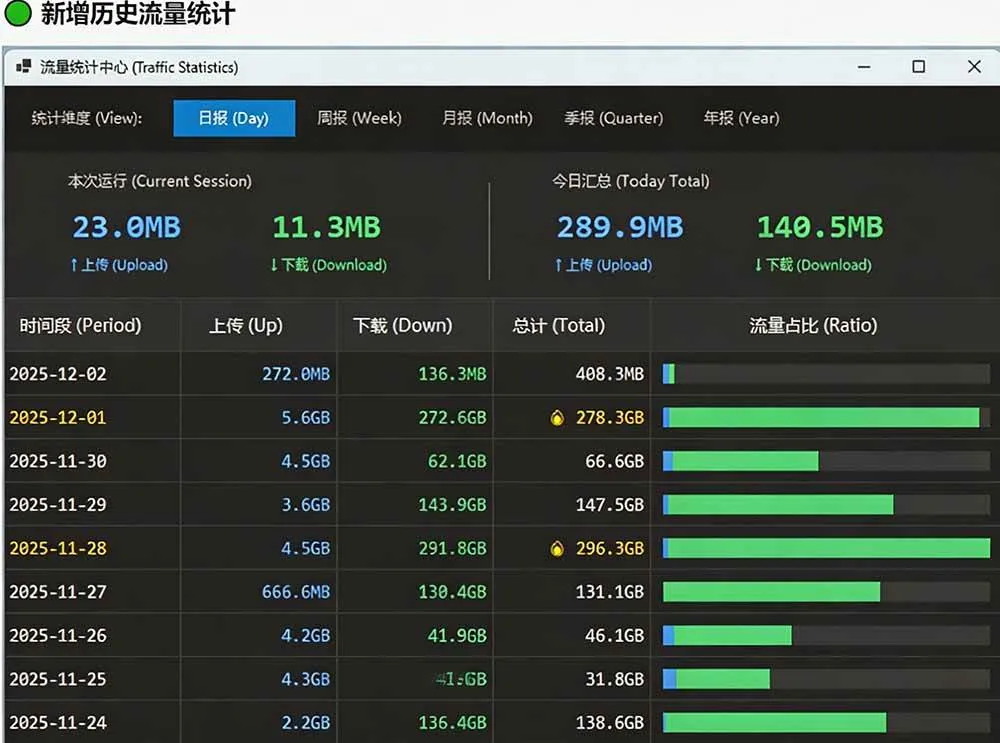 (20245期)Github超过3.3K Stars!电脑桌面硬件监控工具,界面好看又好用,实时CPU/GPU/网速实时显示 LiteMonitor-37博客