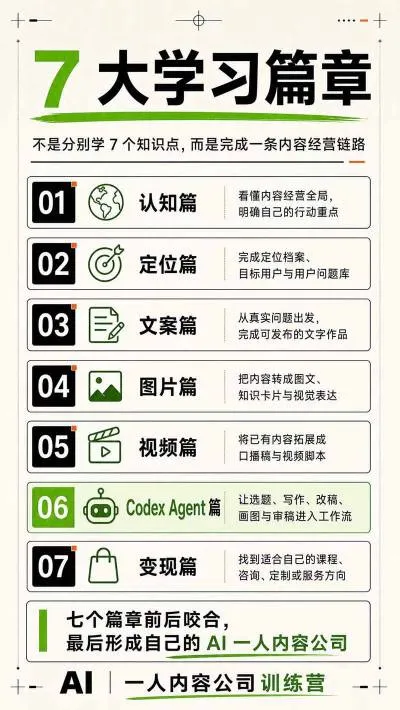 AI一人内容公司30天实战训练营，让Codex Agent自动参与内容创作持续做出更像你、更有竞争力的内容-37博客