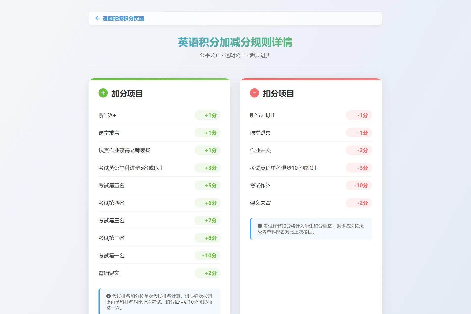 学生积分抽奖系统PHP源码 学生积分抽奖系统PHP源码
