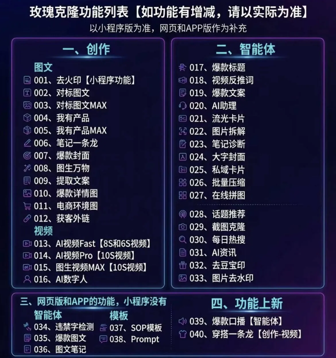 （19790期）玫瑰克隆工具，一键爆款ai，自媒体的必备神器，50多个功能，详细教程