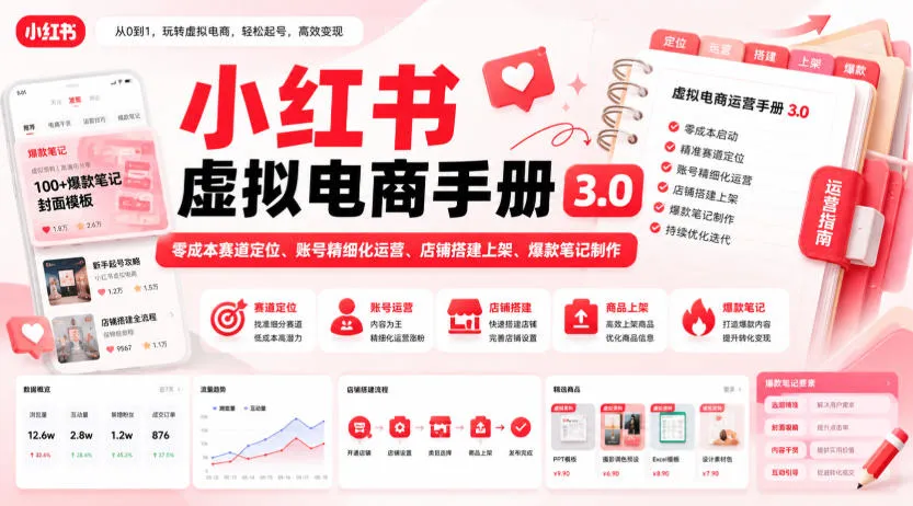 小红书虚拟电商手册3.0，零成本赛道定位、账号精细化运营、店铺搭建上架、爆款笔记制作-37博客