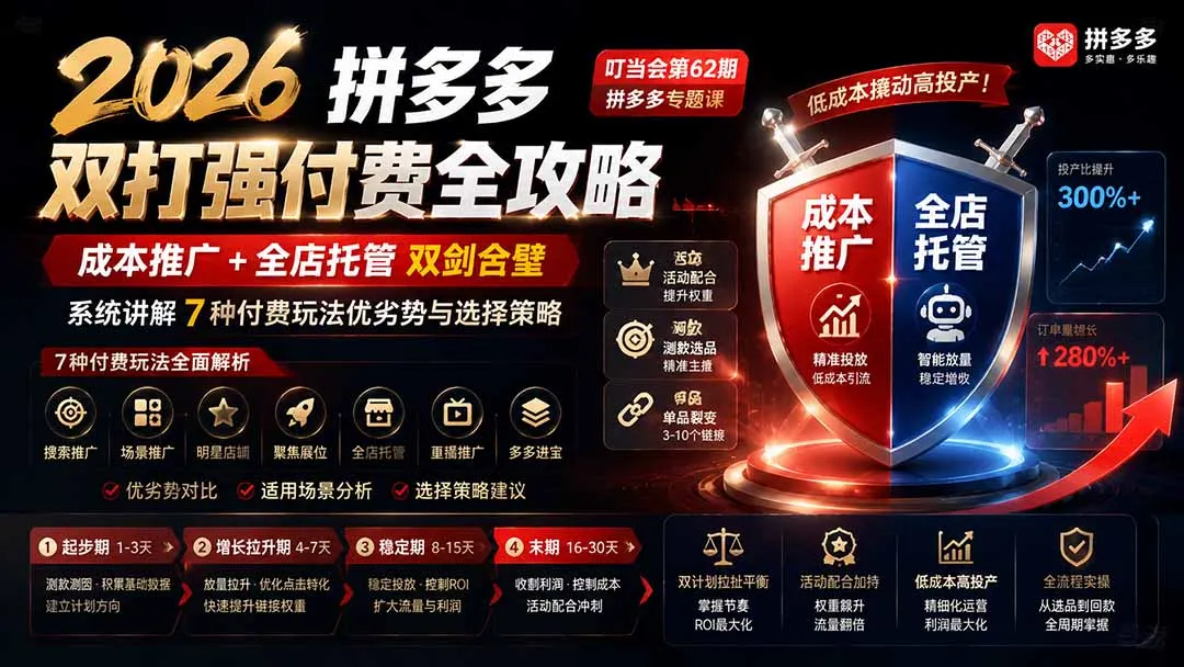 2026拼多多双打强付费全攻略-62期；成本推广加托管双剑合璧，系统讲解7种付费玩法优劣势与选择策略-37博客