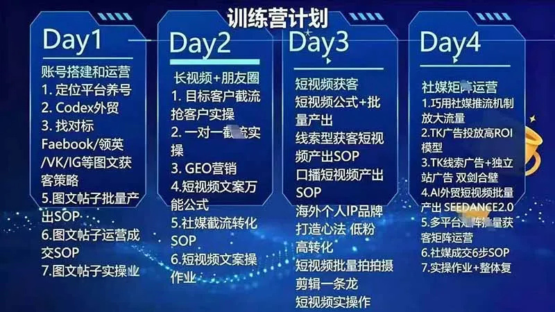 外贸人海外获客专属课程-更新8月，讲解社媒账号运营AI矩阵玩法，，系统掌握海外客户开发全流程实战方法-37博客