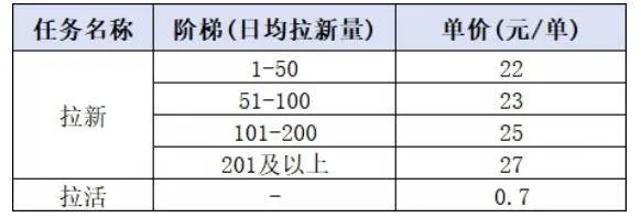 （20393期）小红书CPA拉新实战课-更新0911：最高25元/单，小红书内容曝光—用户搜索/参与—完成拉新—获得CPA收益-37博客