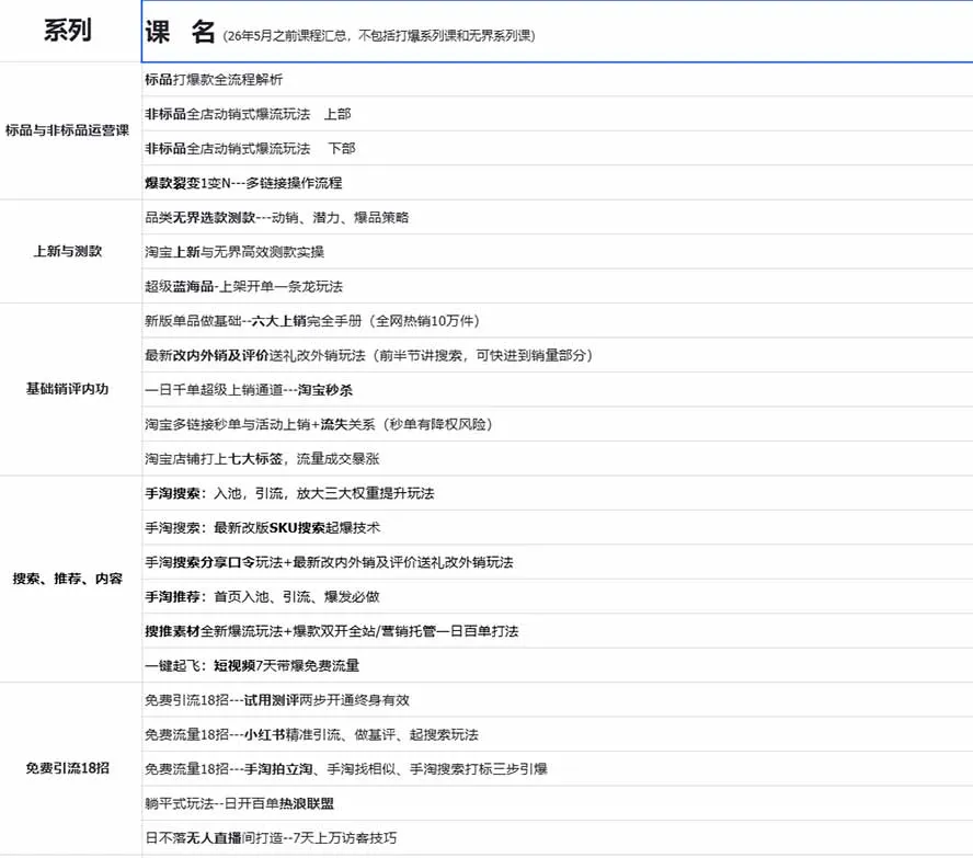 图片[1]-2026淘天开单秘籍PRO实战陪跑课程：全套落地运营玩法，一站式解决淘宝流量低、不出单难题(更新260823-37博客