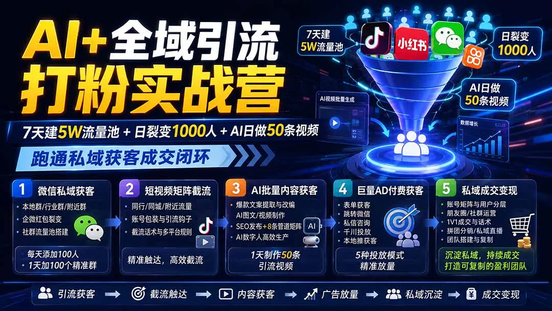 AI+全域引流打粉实战营：7天建5W流量池+日裂变1000人+AI日做50条视频，跑通私域获客成交闭环-37博客