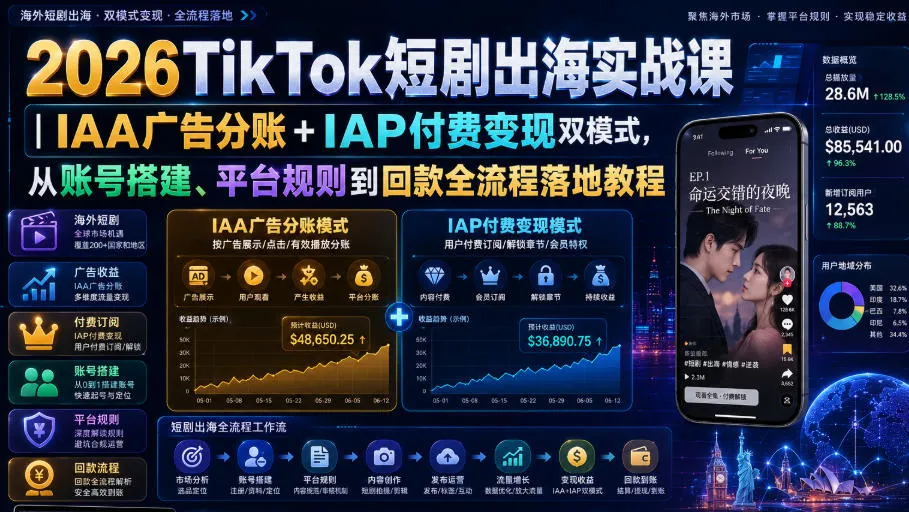 2026TikTok短剧出海实战课｜IAA广告分账+IAP付费变现双模式，从账号搭建、平台规则到回款全流程落地教程-37博客