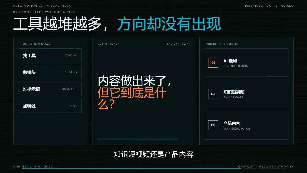 AI短剧实战课：从脚本到成片交付-37博客