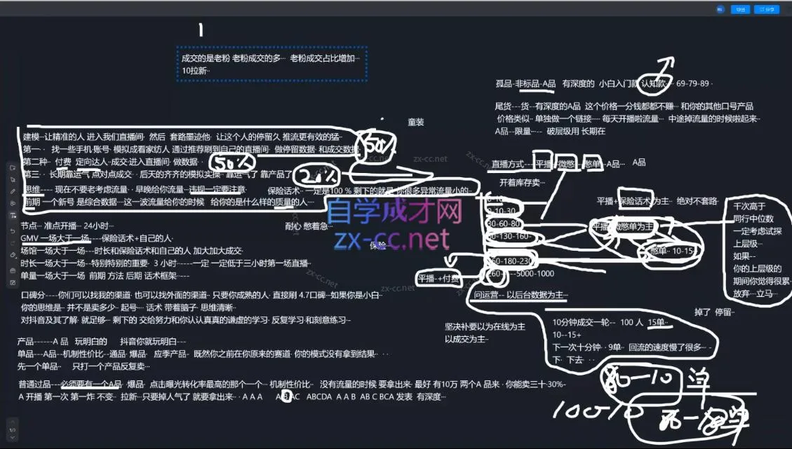 猴帝1600线上课(更新8月)-37博客