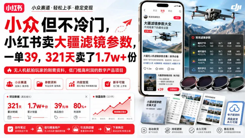 小众但不冷门，小红书卖大疆滤镜参数，一单39，321天卖了1.7w+份-37博客