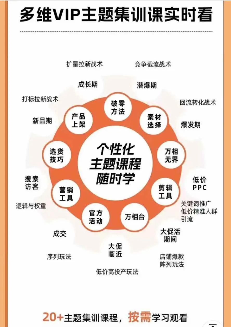 (20296期)2026淘天开单秘籍PRO实战陪跑课程:全套落地运营玩法,一站式解决淘宝流量低、不出单难题(更新260906)-37博客