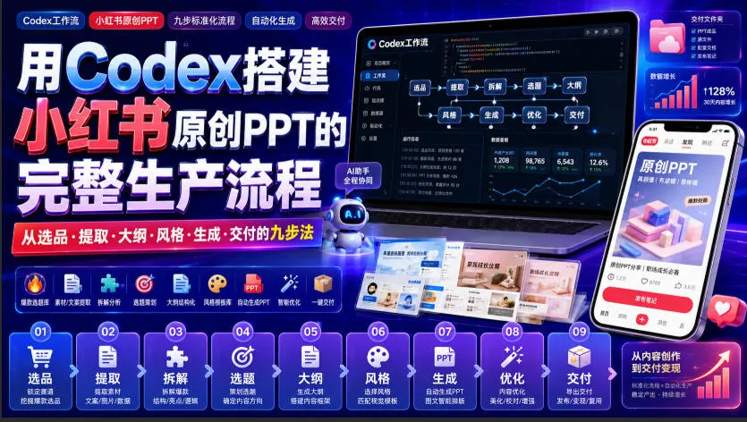 用Codex搭建小红书原创PPT的完整生产流程，从选品·提取·大纲·风格·生成·交付的九步法-37博客
