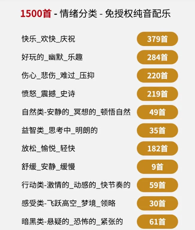 自费9.9元购买素材,1500首纯音乐免版权音乐包,中文分类,抖音快手自媒体音效素材资源-37博客