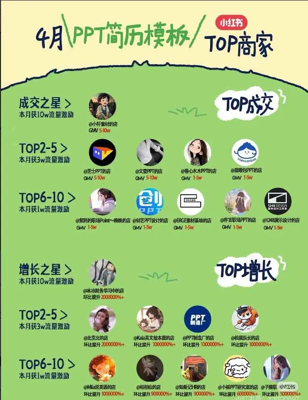 图片[1]-小红书虚拟产品14天实战变现营-第7期：需求挖掘×AI+Skill原创×产品矩阵×内容笔记×一人公司进阶×全链路-37博客